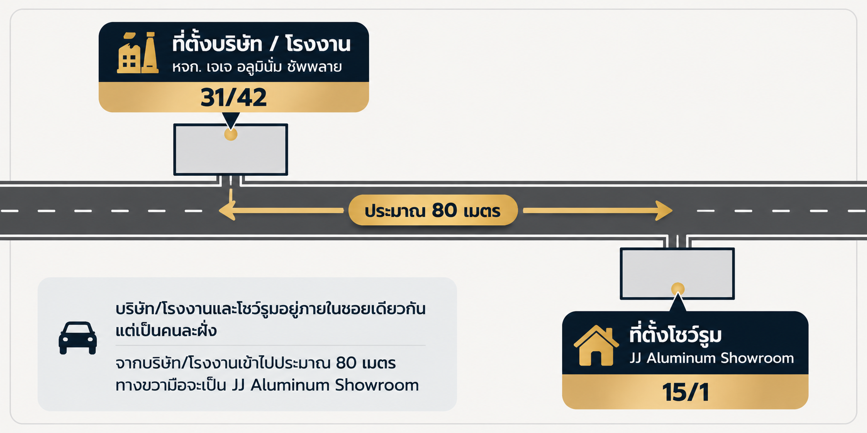 แผนผังที่ตั้งบริษัท โรงงาน และ JJ Aluminum Showroom